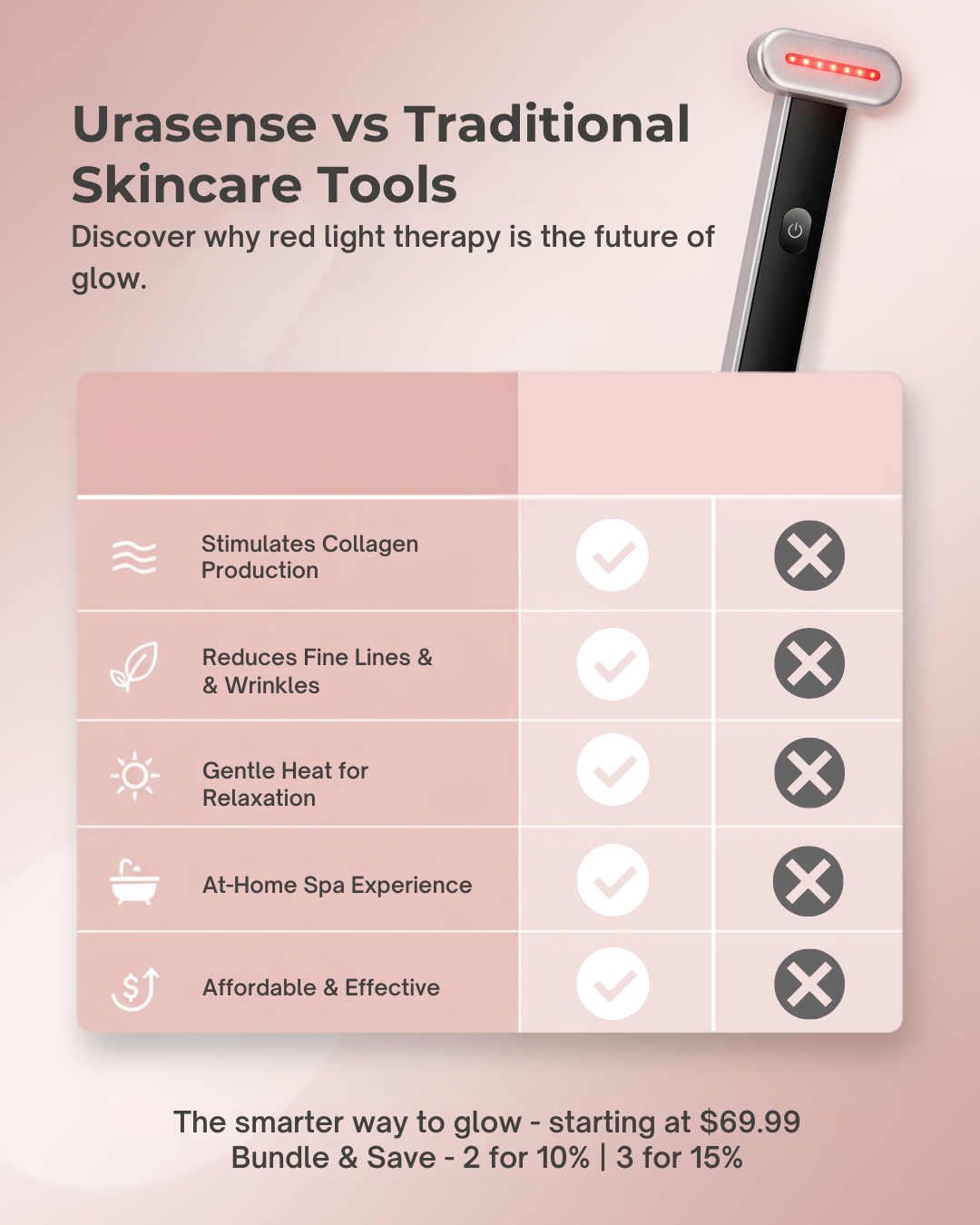 Urasense Collagen Boosting Red Light Therapy Wand with 7-Color Light Functions